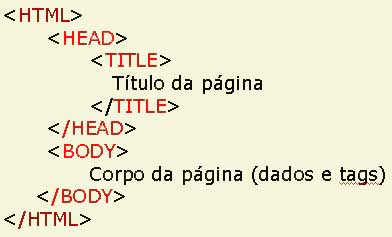 Introdução ao Html,Css e JavaScript